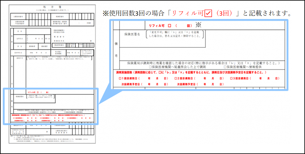 リフィル処方箋のイメージ