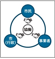 計画の担い手のイメージ図
