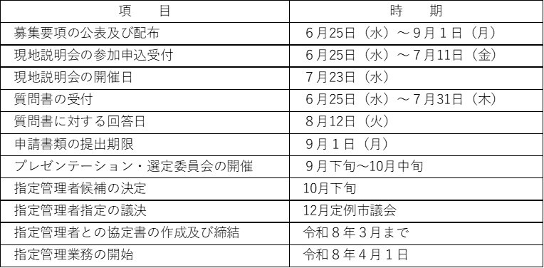 選定スケジュール
