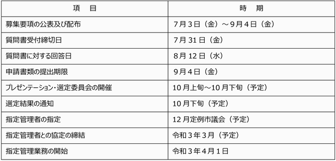 選定スケジュール