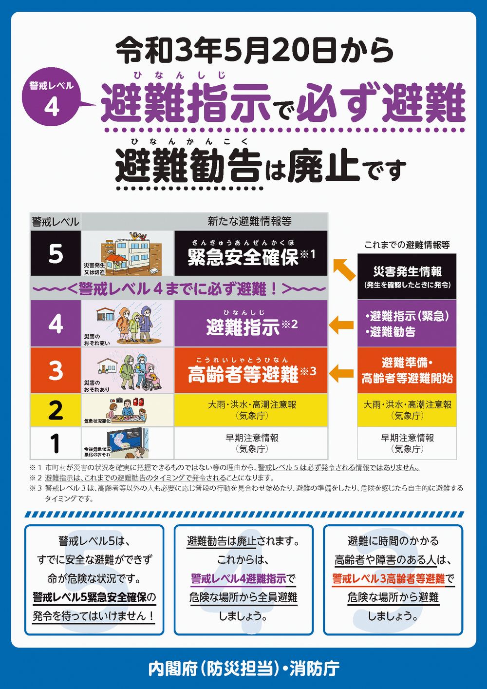 避難勧告廃止
