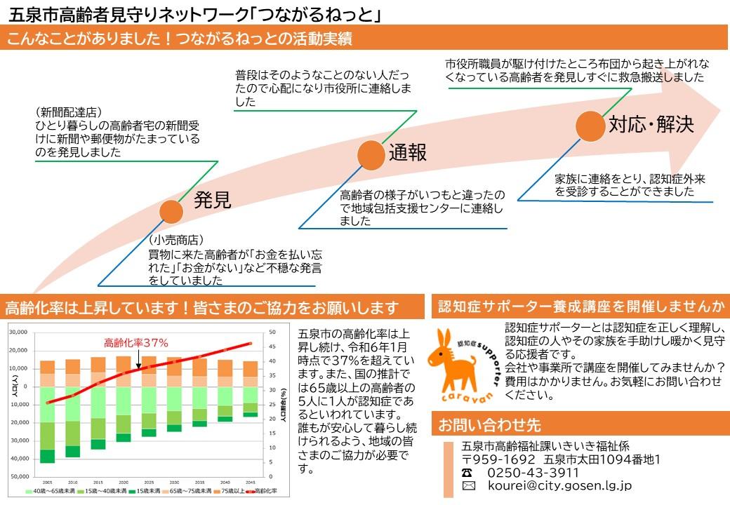 つながるねっとパンフレット2枚目