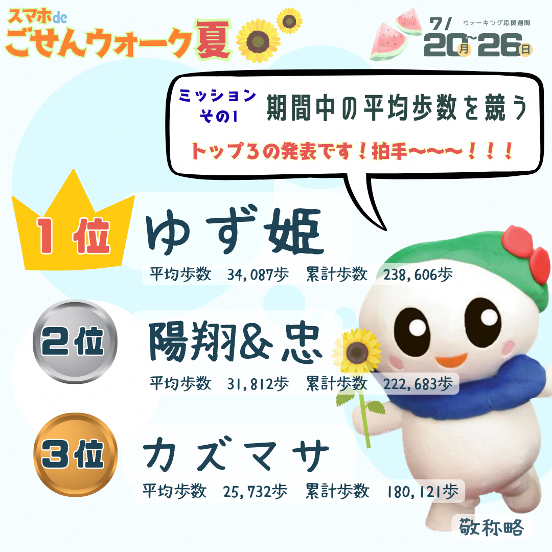 ごせんウォーク夏 平均歩数ランキング
