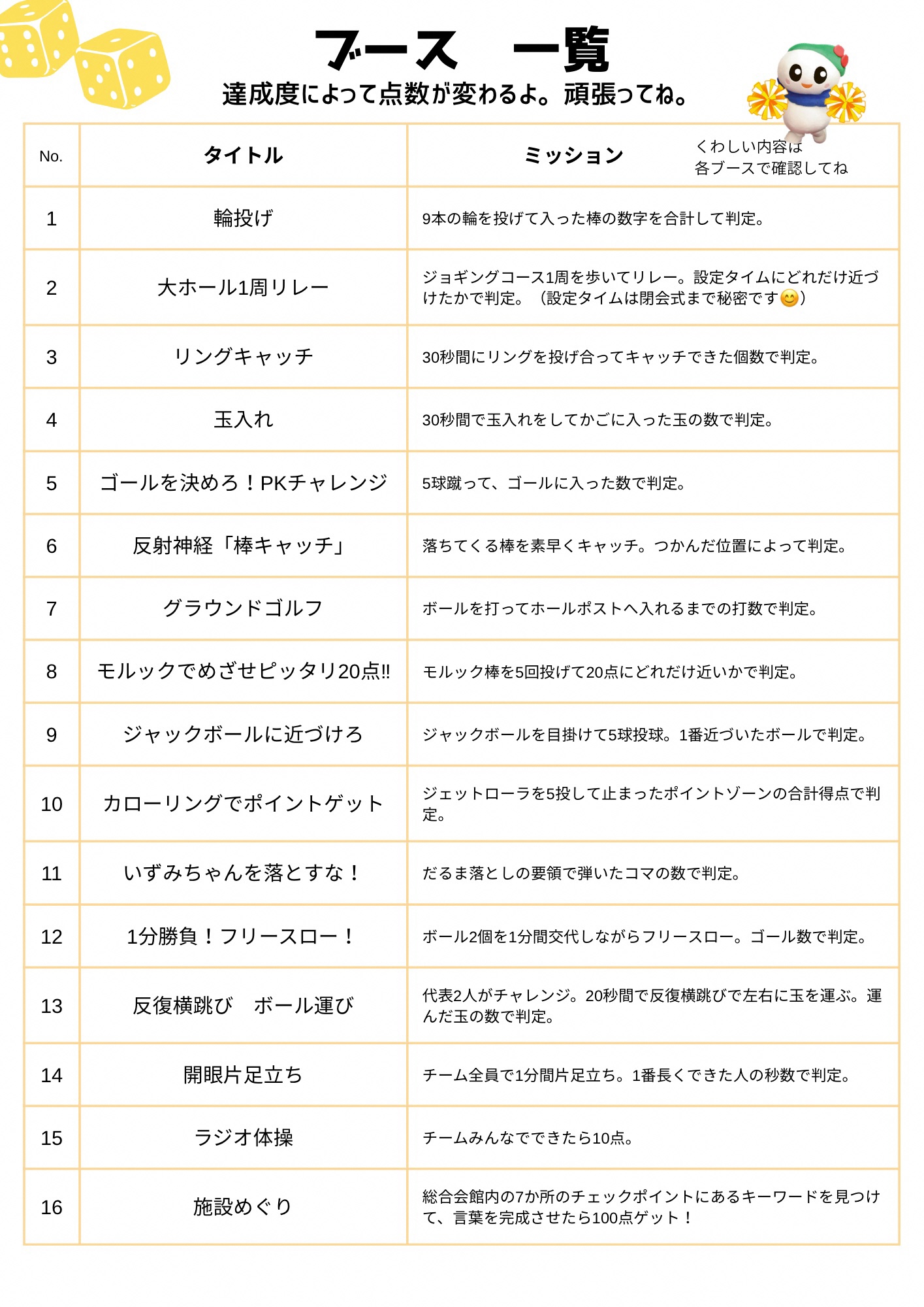 レクスポdeすごろくブース一覧