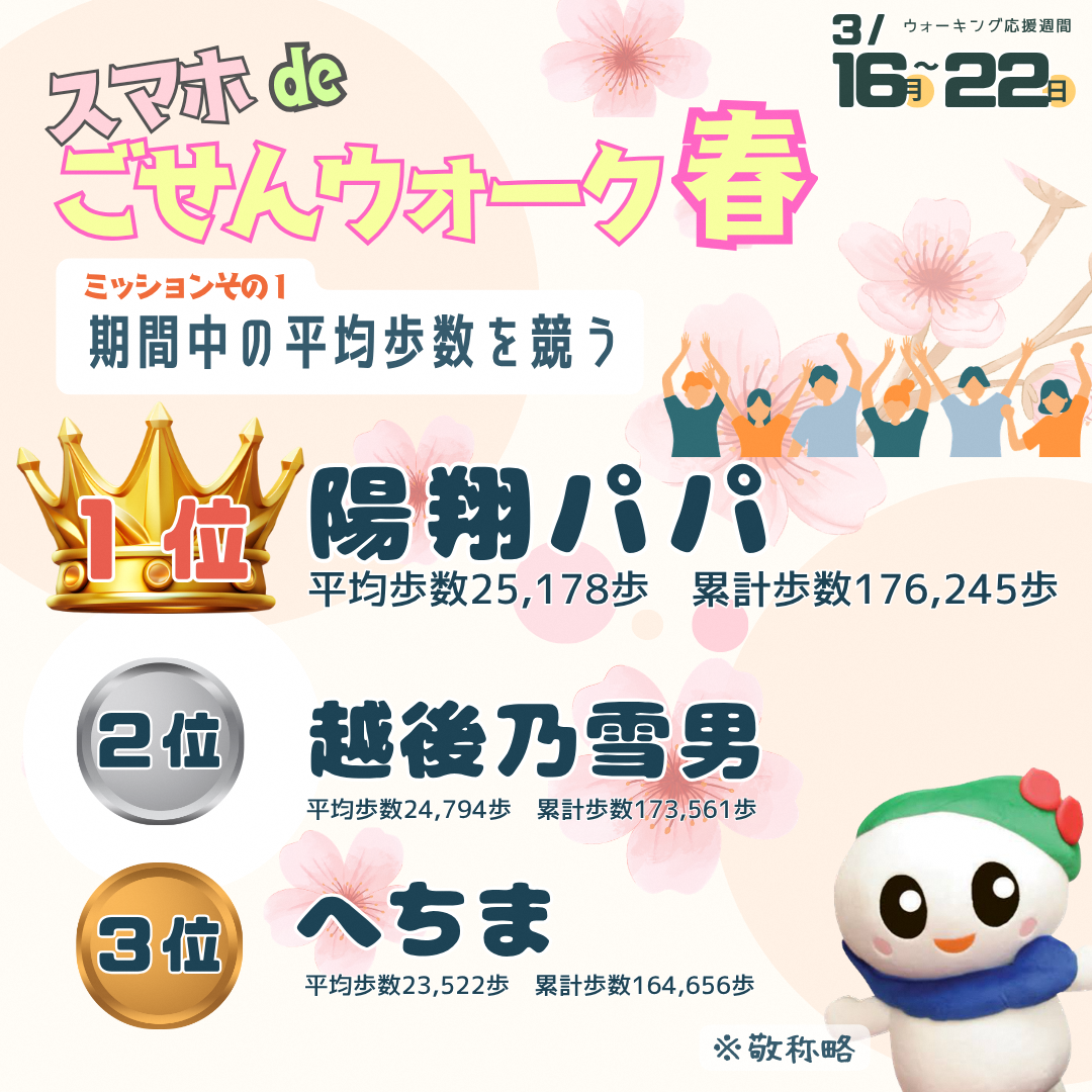 ごせんウォーク春 平均歩数ランキング