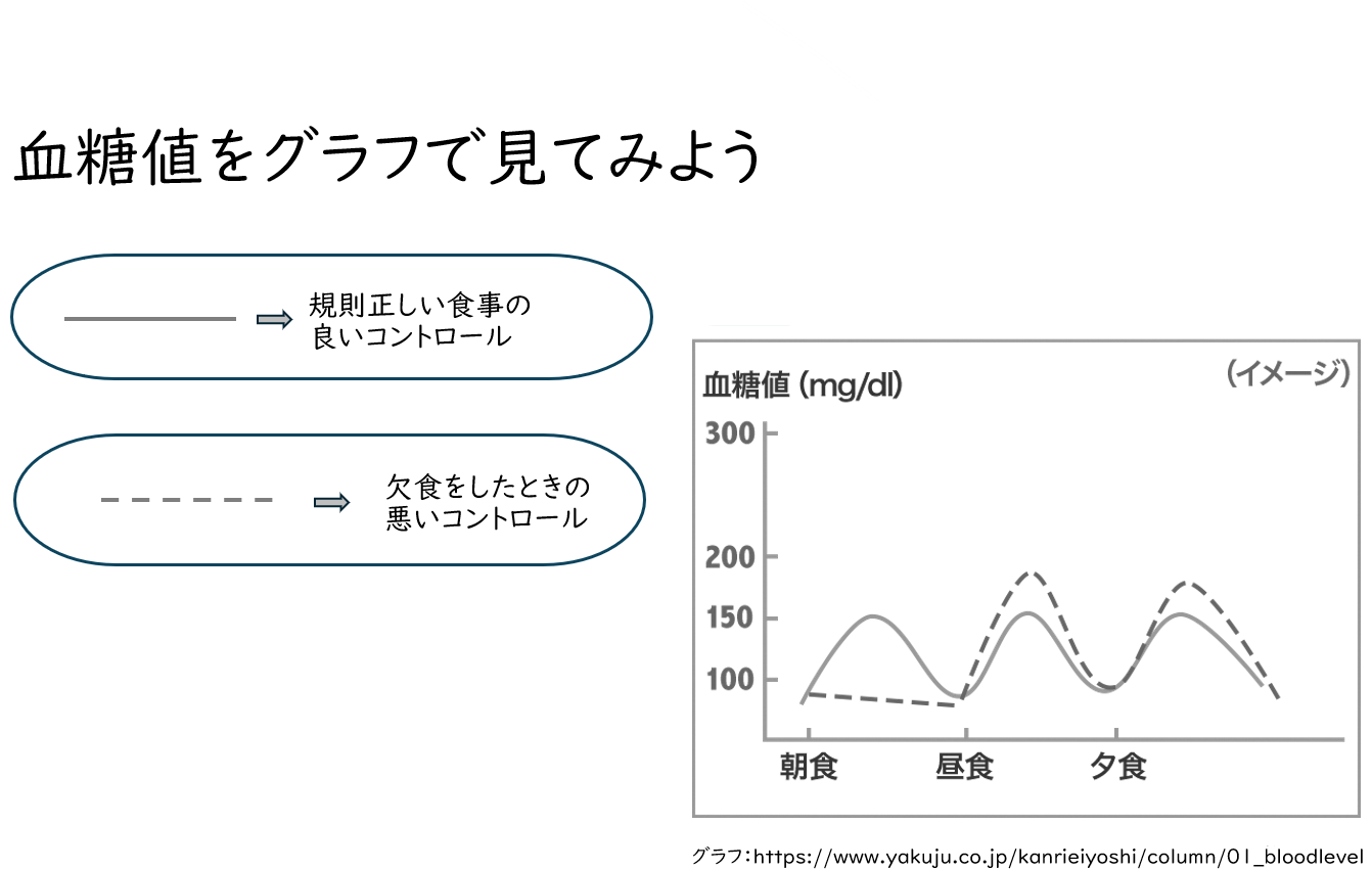 gurafu