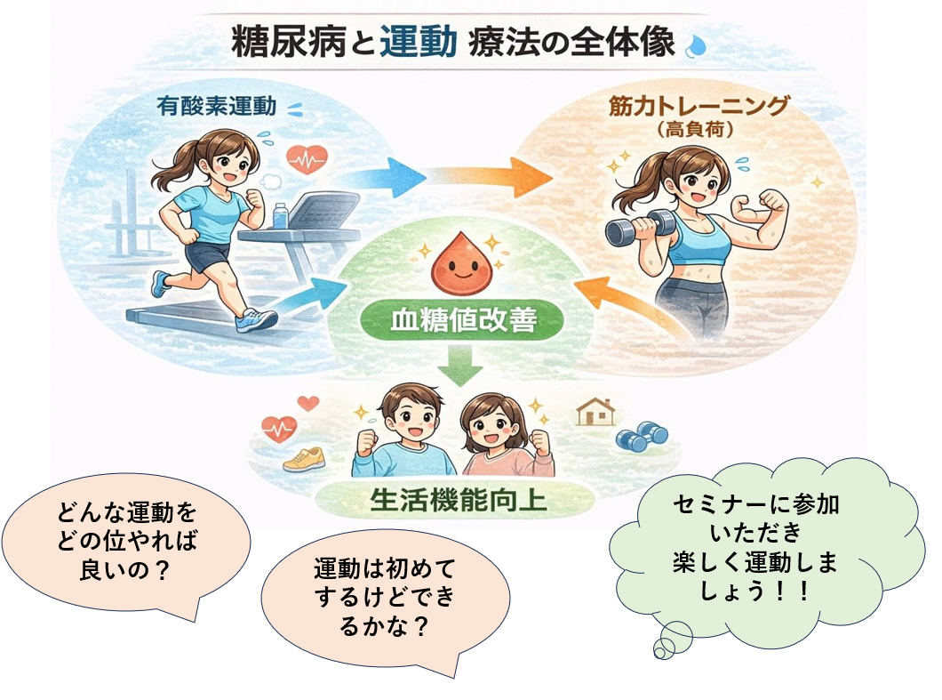 糖尿病 運動療法