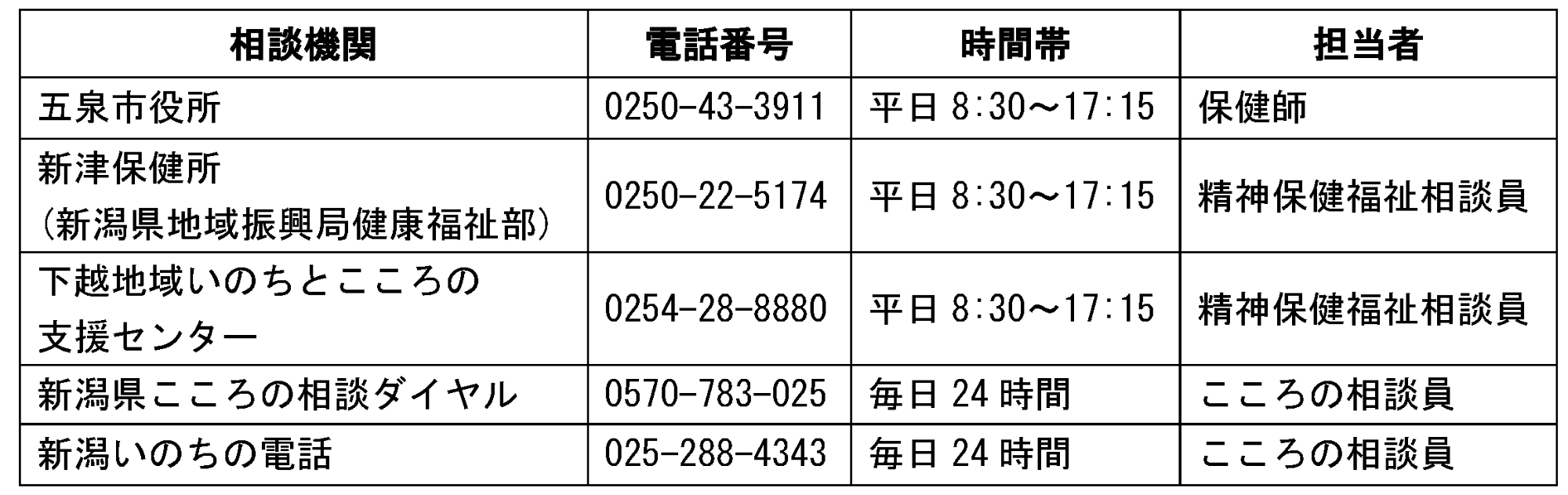 うつ病スクリーニングテスト 五泉市公式ホームページ