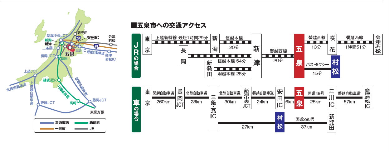 五泉市へのアクセスのイラスト画像