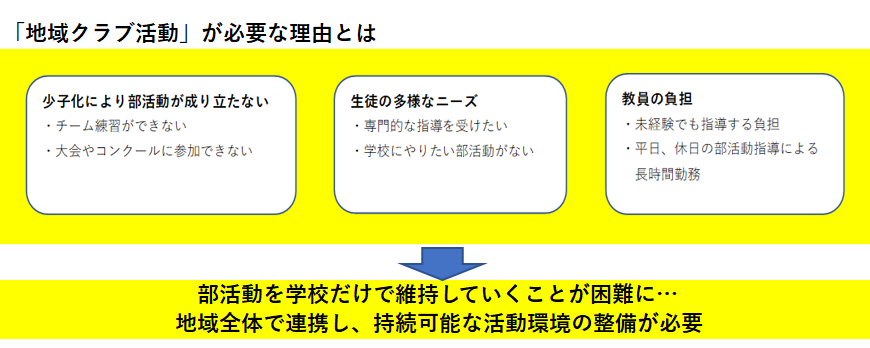 地域クラブ活動が必要な理由とは