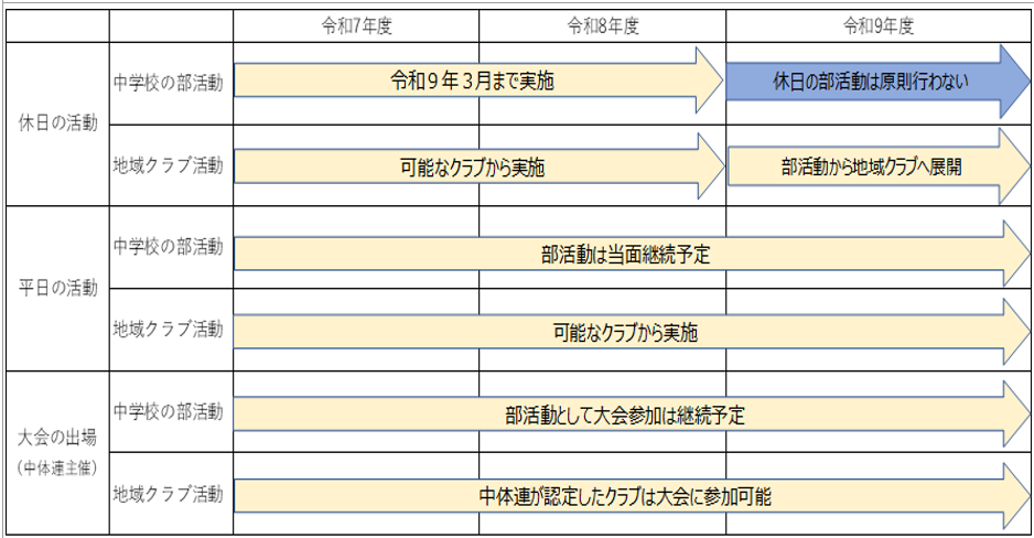 今後のスケジュール