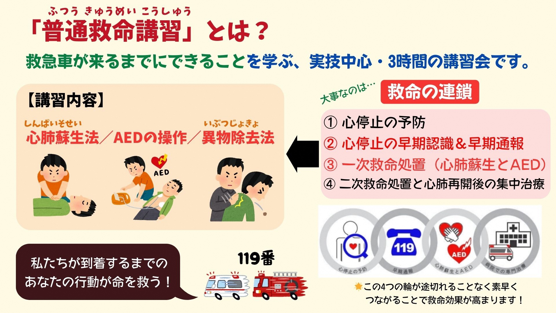 普通救命講習の説明