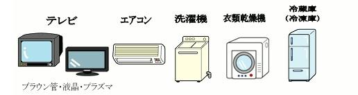 テレビ・エアコン・洗濯機・衣類乾燥機・冷蔵庫・冷凍庫のイラスト