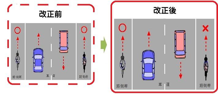 道路交通法の改定前と改定後のイラスト