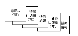 給報提出順