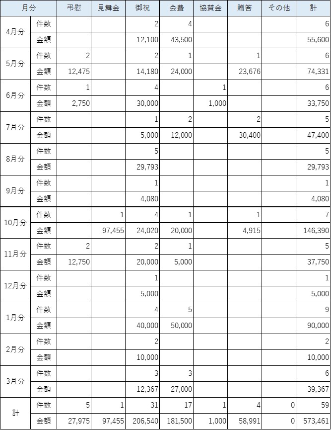 議長交際費令和６年度