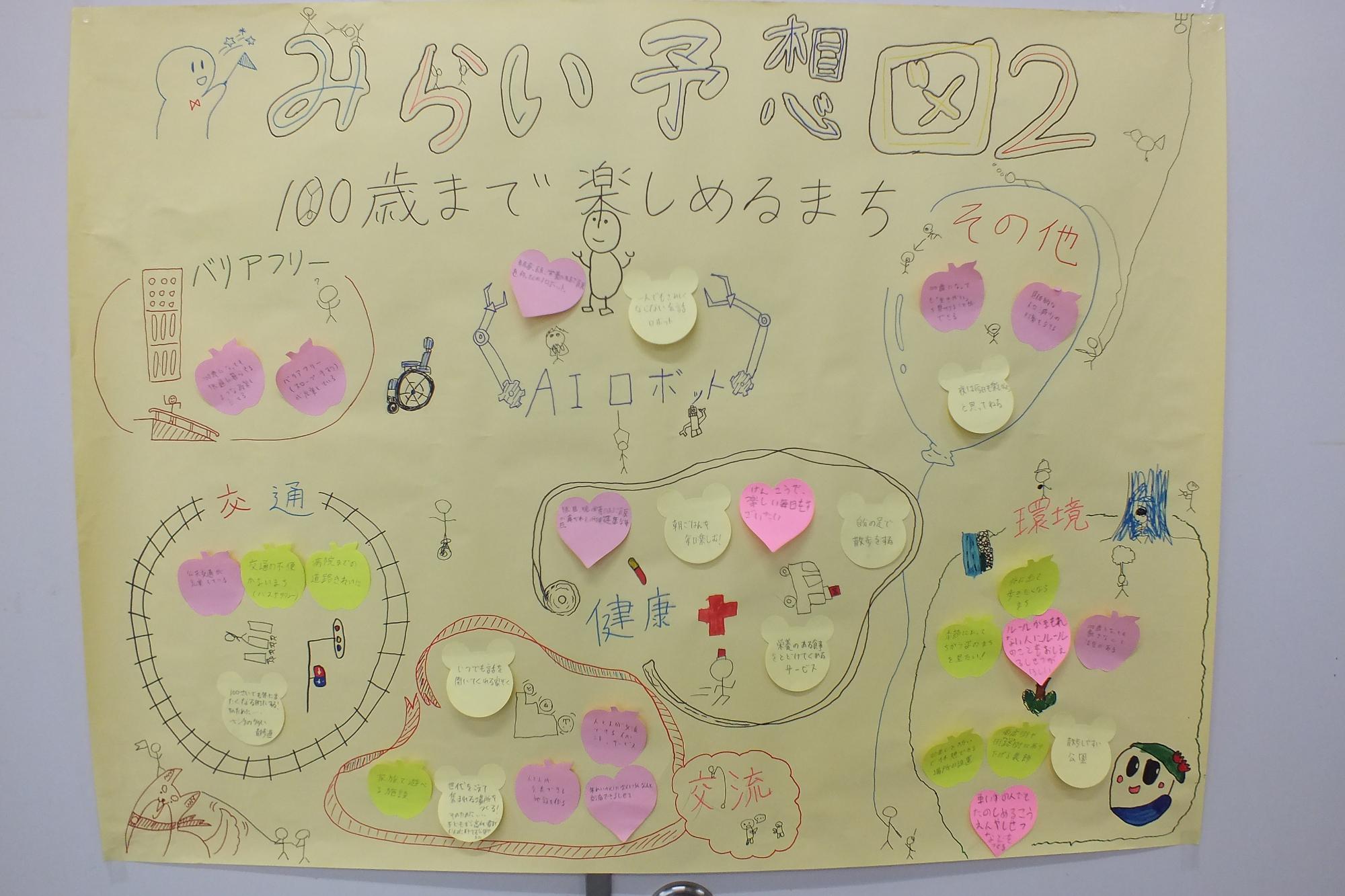 みらい予想図2～100歳まで楽しめるまち～