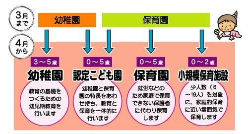 支援 法 子育て 子ども 子ども・子育て支援新制度: 子ども・子育て本部