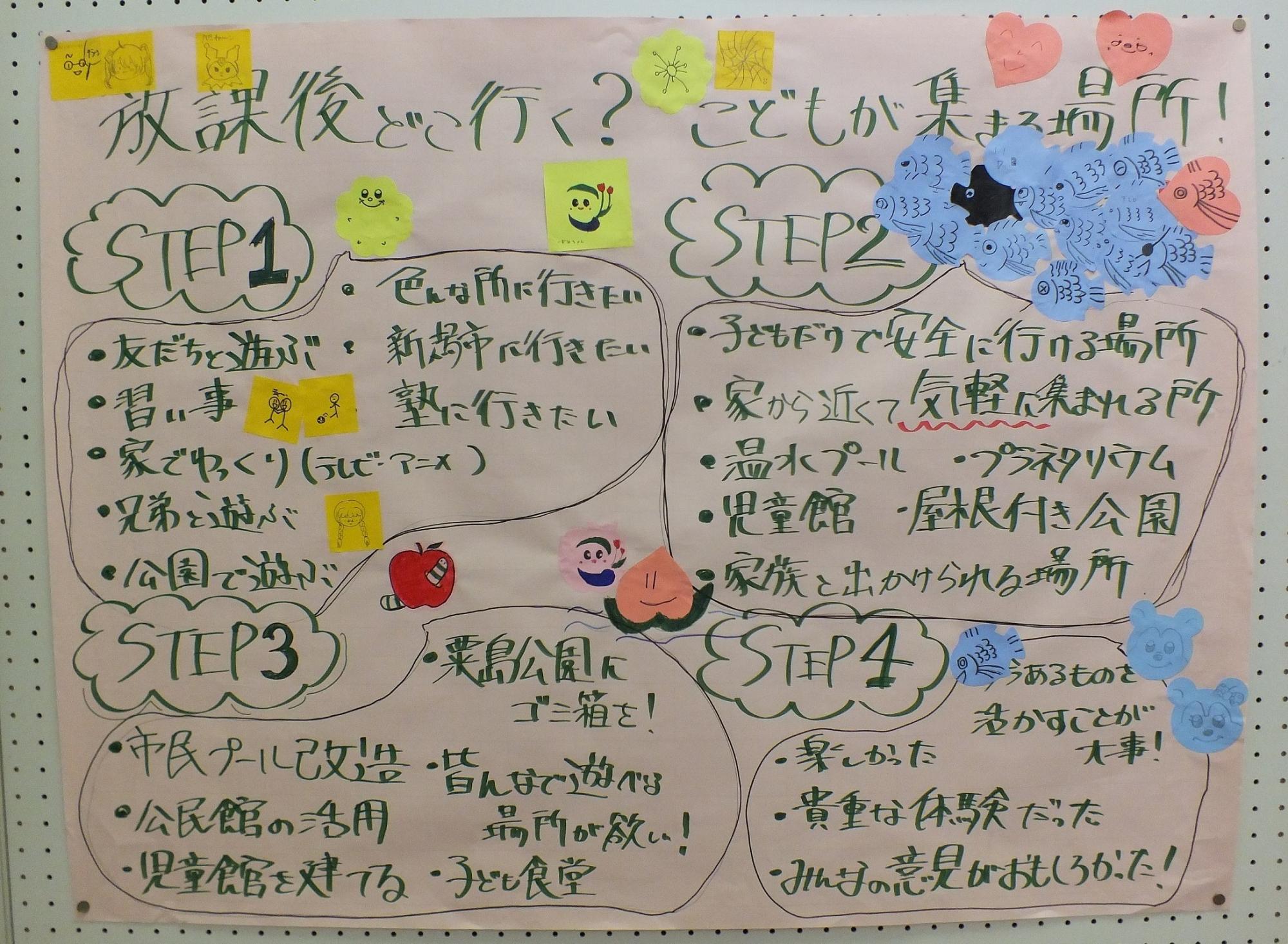 グループ2