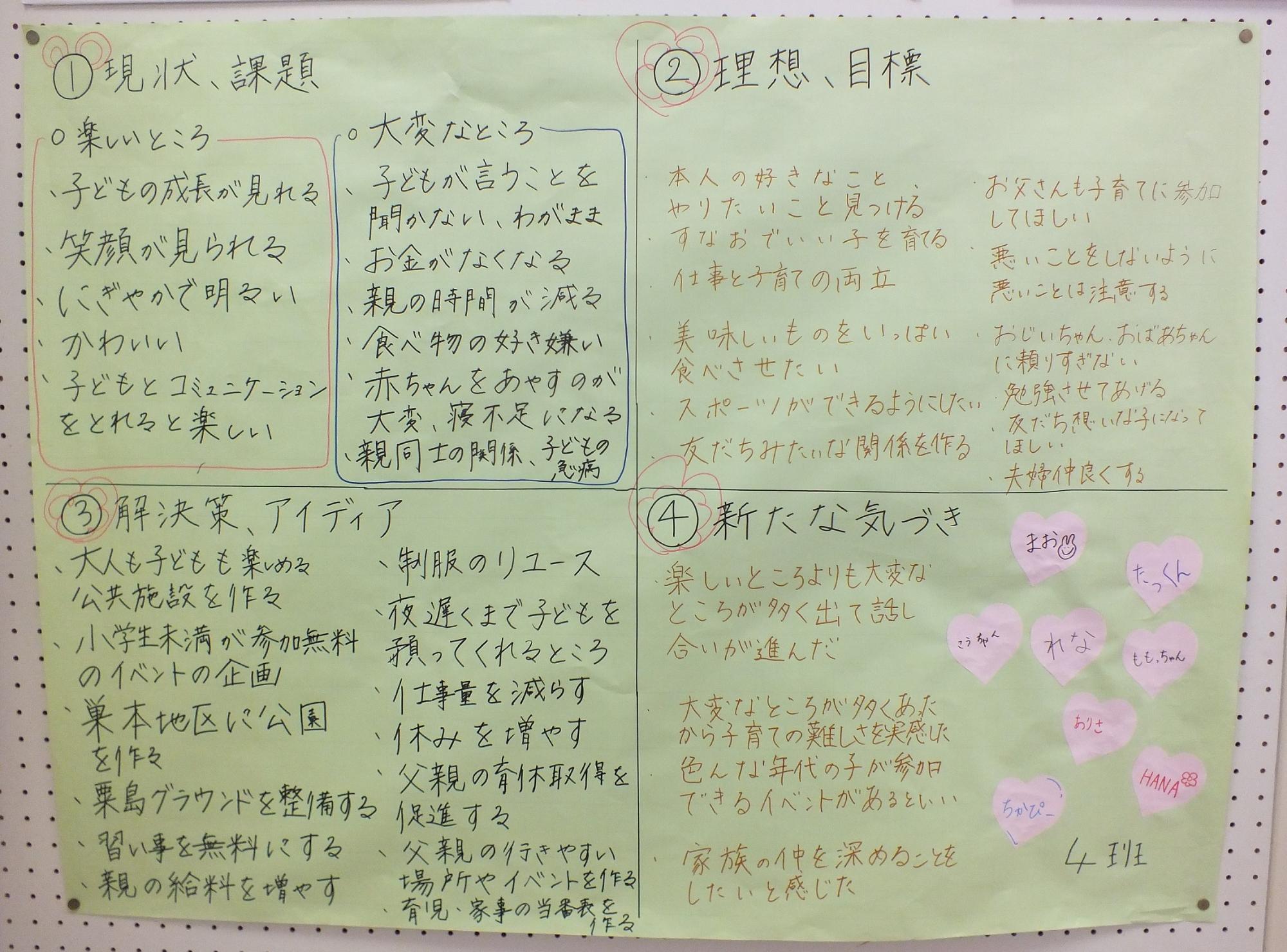 グループ4