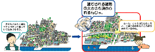 用途地域のイラスト