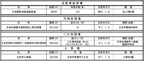 凡例 その他の都市施設等