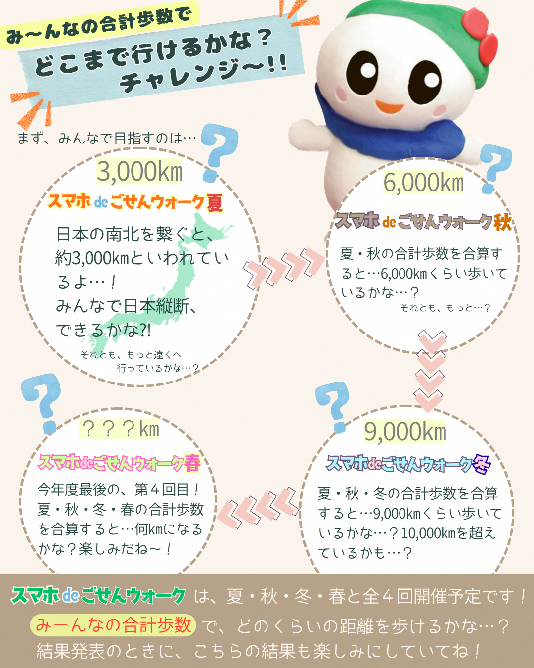 ミッション3