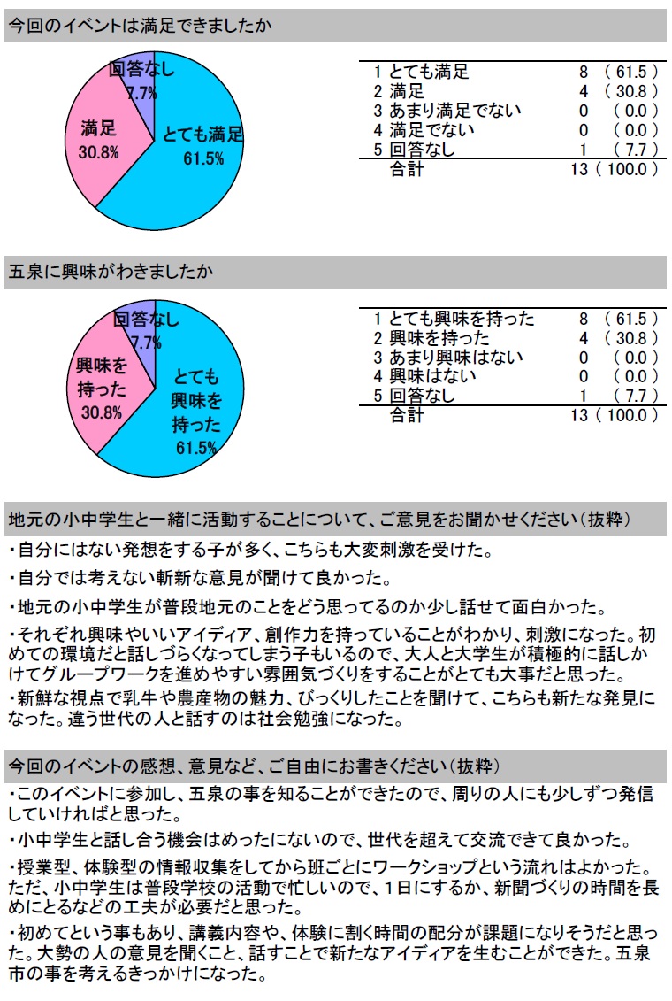 アンケート結果大学生