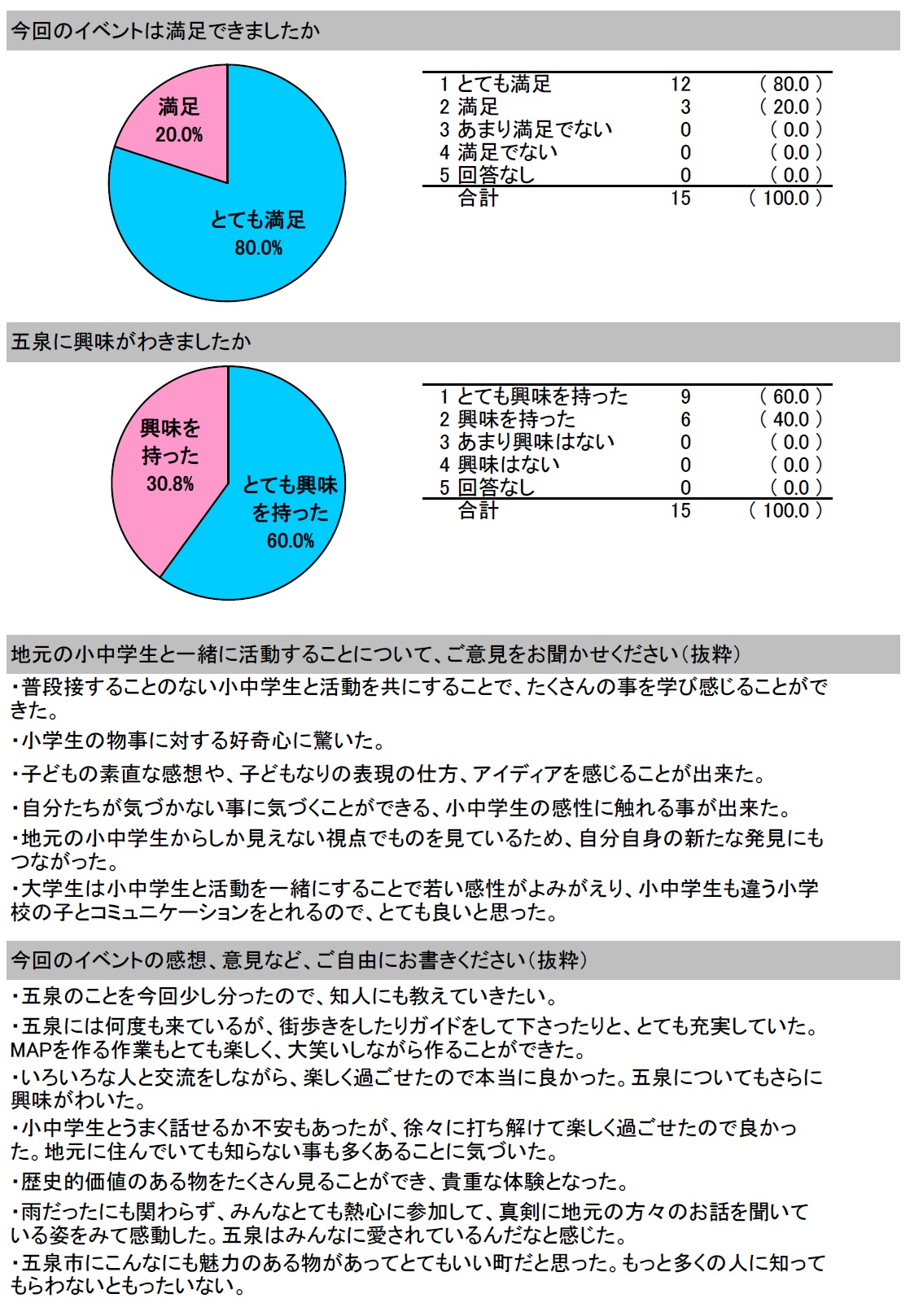 アンケート結果大学生