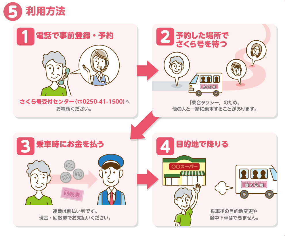 さくら号利用の利用方法