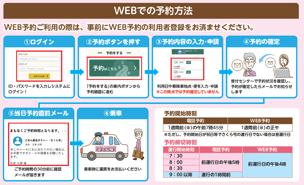 さくら号WEB予約方法