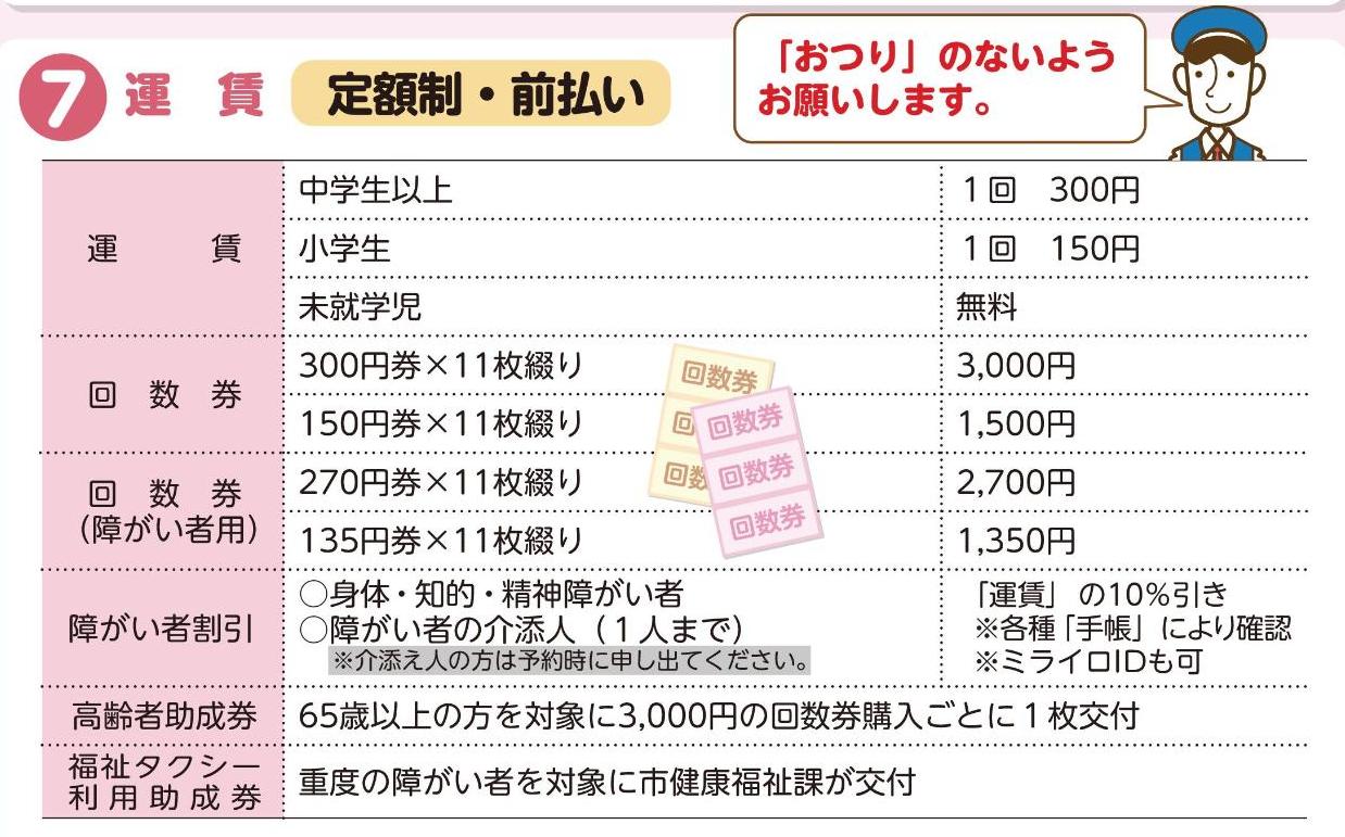 運賃と回数券販売場所