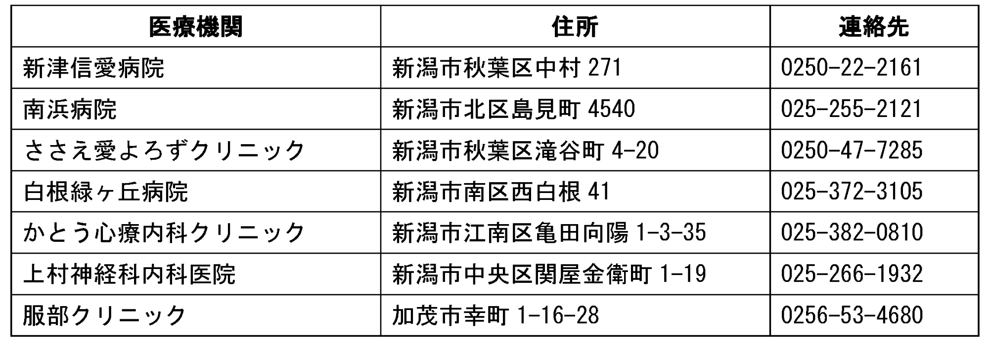 近隣医療機関